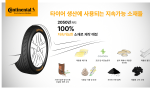 콘티넨탈, 지속가능성 위한 청사진 공개...타이어 에너지 효율성 높인다