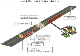 국토부, 국도변 마을 180곳에 교통안전시설 강화