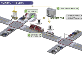 소방차 오면 길 터주는 스마트 신호 체계, 전국으로 확대