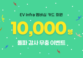 전기차 충전앱 'EV Infra', 하루 간 무료 충전 이벤트...회원 1만명 돌파 기념 