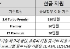 쉐보레, 5월 할부 프로그램 및 '러브 패밀리' 프로그램 진행 