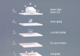 현대차그룹, 연내 자율주행 3단계 기술 공개