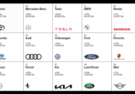 자동차 브랜드 가치 탑 3 '토요타·벤츠·테슬라'...현대차·기아는?
