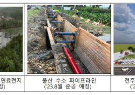 평택·남양주·당진 등 수소도시 조성...400억원 투자