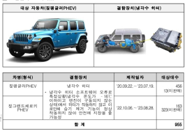 BMW·지프 1만3562대 리콜…이물질 유입·SW 오류 등 발견