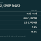 현대차, 3분기 영업이익 5.5% 늘어난 2조 6,772억원… 판매 감소에도 수익성 방어